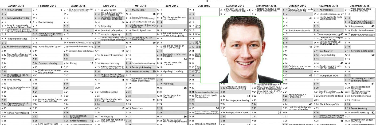 Toeval Haarvaten gevangenis Op deze kalender kun je zien waar je je in 2016 druk om moet maken - NH  Nieuws