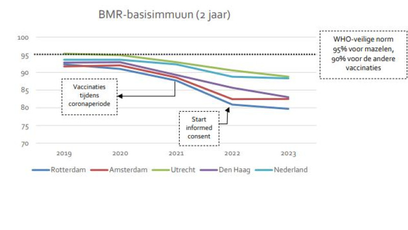 BMR-basisimmuun (2 jaar)